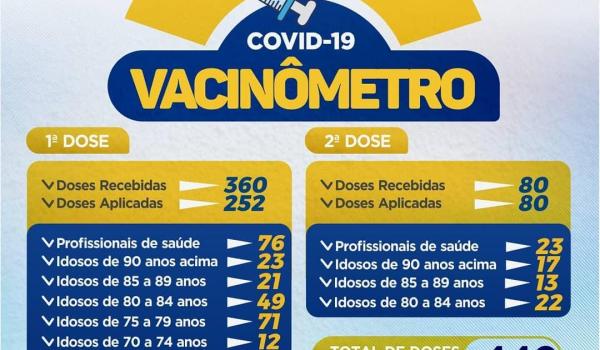 Vacinômetro Vacinômetro