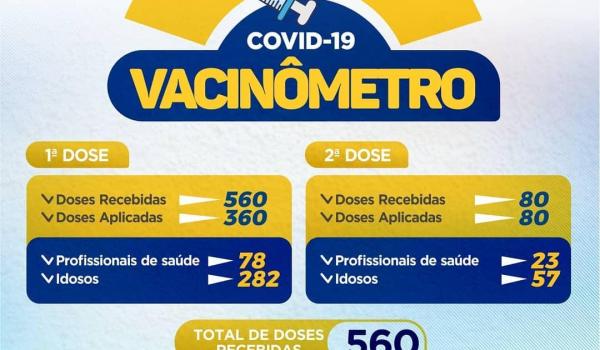 Vacinômetro Vacinômetro