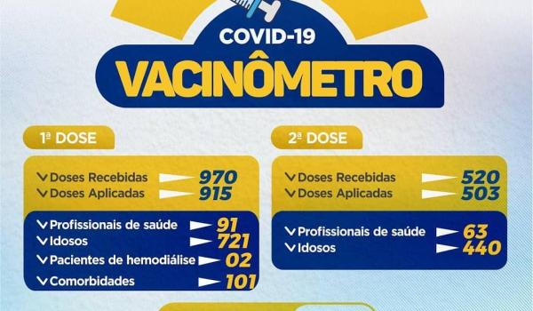 Vacinômetro Vacinômetro
